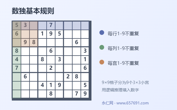 数独游戏规则详解-行列宫填数方法