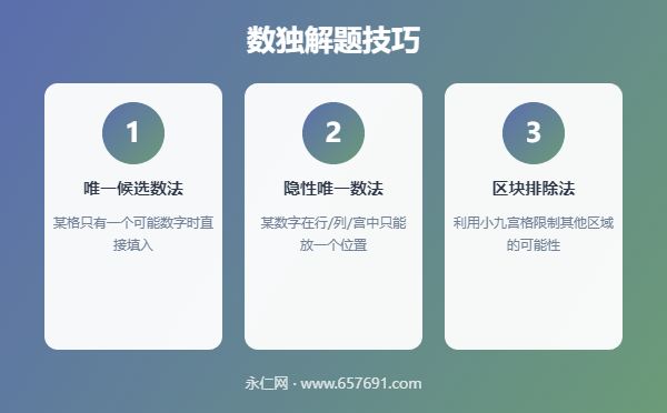 数独解题技巧详解-候选数排除法